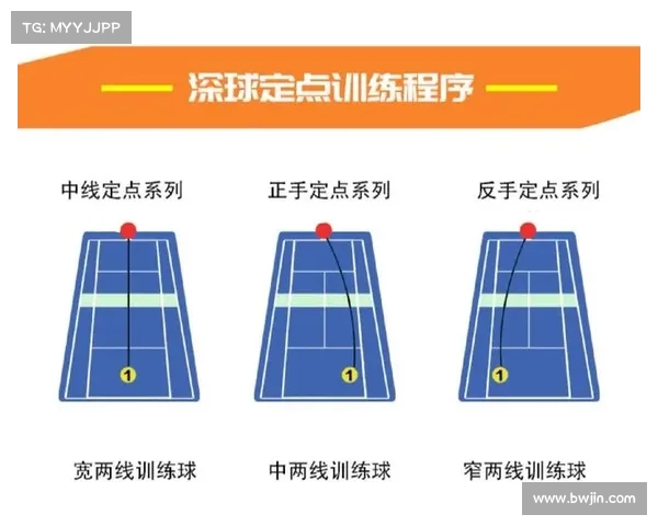 网球比赛战术的演变与创新探析：从基础打法到现代多样化策略