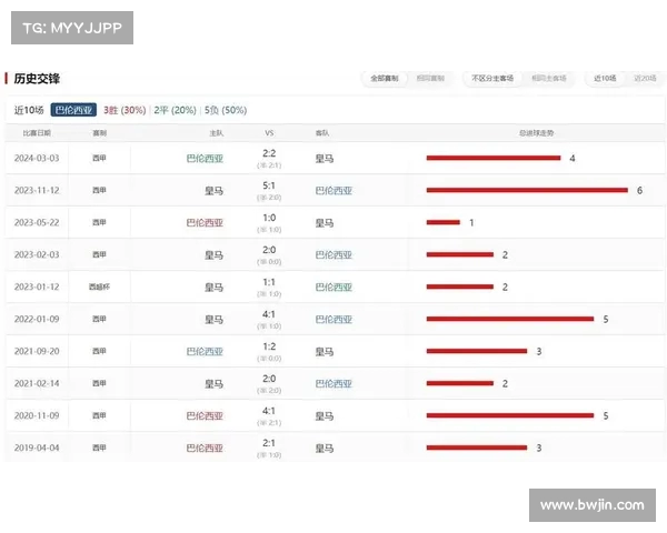 西甲球队后防稳定性分析及其对冠军争夺的影响